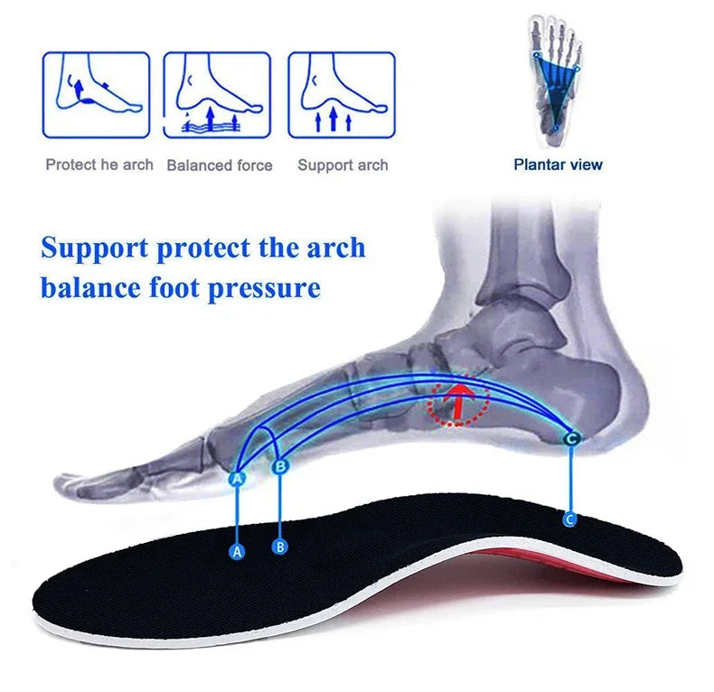 Shock Absorbing Orthopedic Insoles with Arch Support – Daily Comfort in EVA, Non-Slip and Breathable