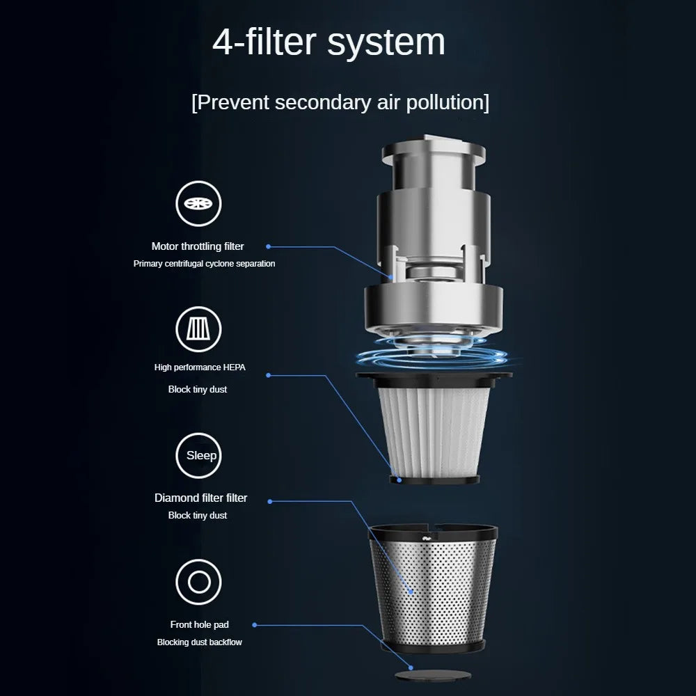 Powerful Cordless Handheld Vacuum Cleaner 19,000 Pa with Quadruple Filtration and LED Lighting – Home and Car Cleaning