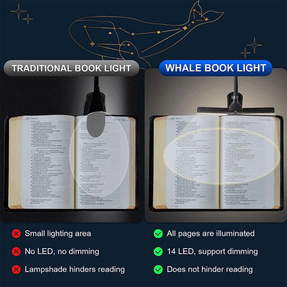 Lumi Clip-On Reading Light | USB Rechargeable, 14 LED, 3 Color Temperatures