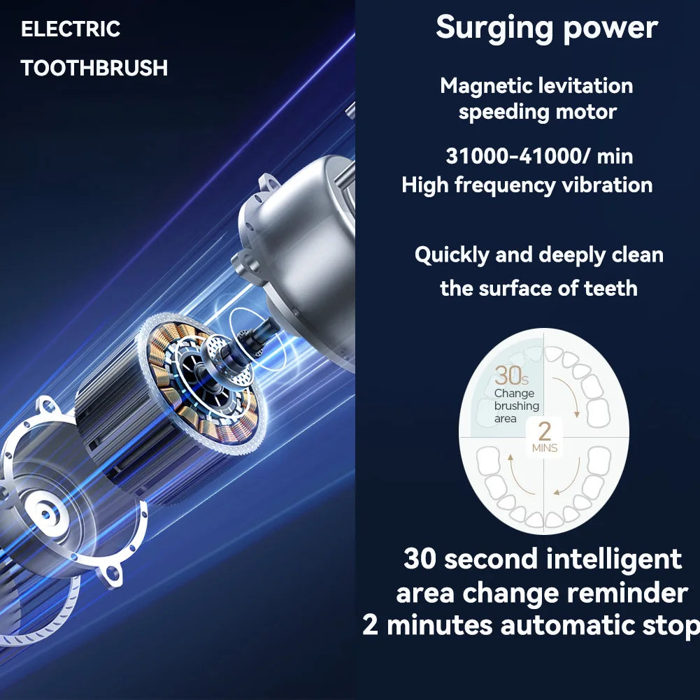 Brosse à dents électrique sonique avec 4 têtes de rechange, 5 modes et 3 niveaux d'intensité – Rechargeable et étanche